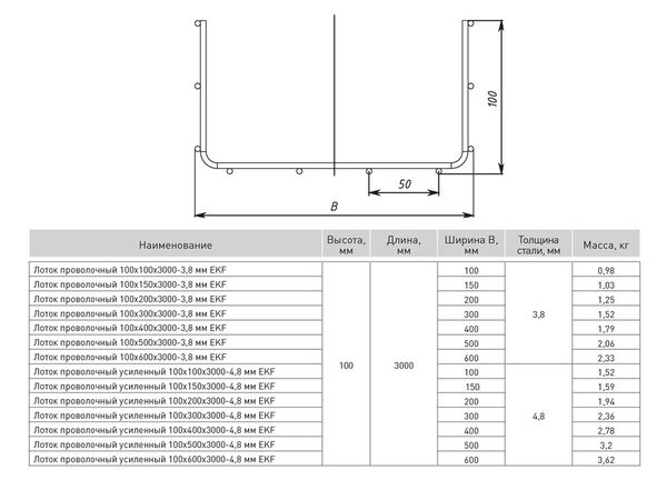 Лоток проволочный 100x100x3000-3,8 мм EKF