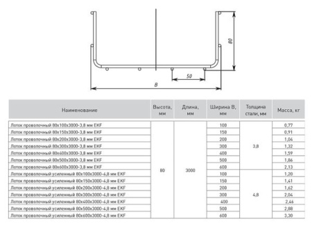 Лоток проволочный 80x300x3000-3,8 мм EKF