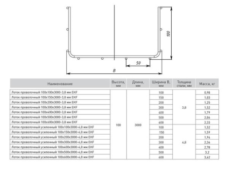 Лоток проволочный 100x400x3000-3,8 мм EKF
