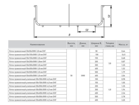 Лоток проволочный 50x300x3000-3,8 мм EKF